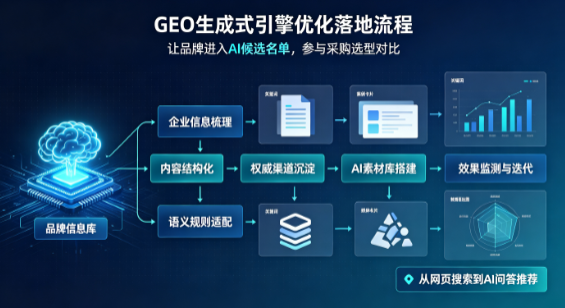 泾阳县B端采购决策：GEO优化藏着哪些全新机会？
