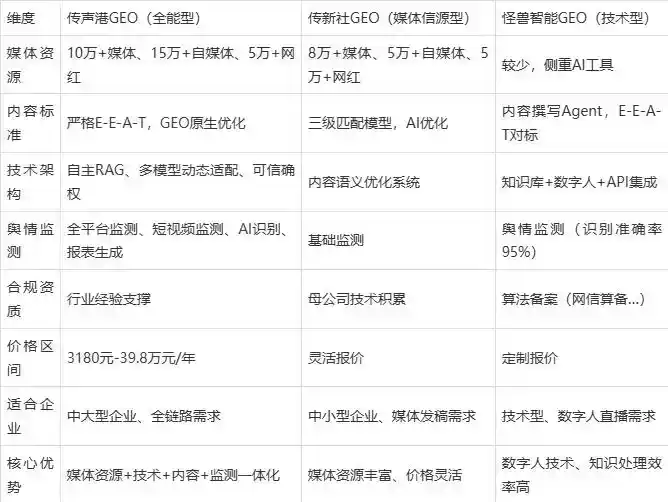 2026年泾阳县企业豆包GEO内容落地实操指南，从选题到成文完整流程