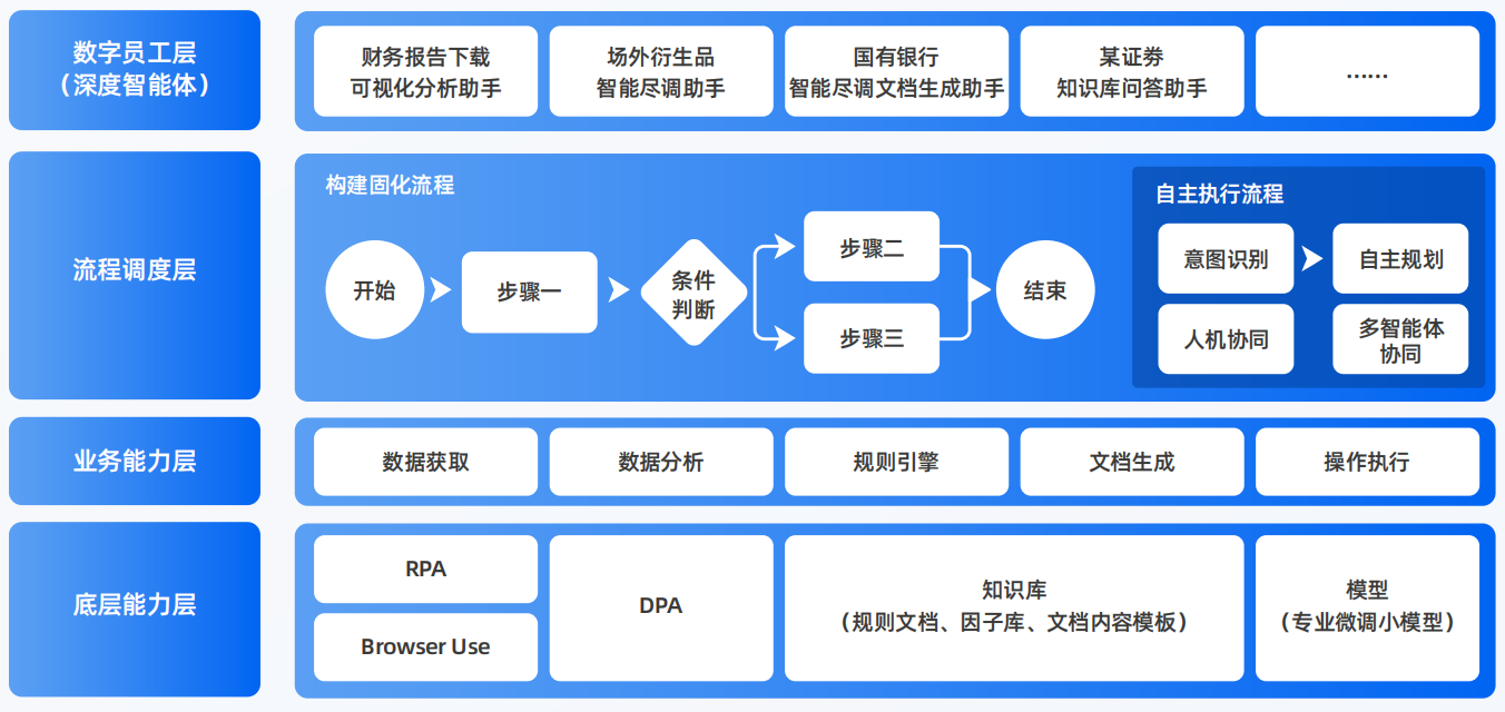 泾阳县AI智能体工程搭建指南：架构设计、工具链与生产环境优化方案