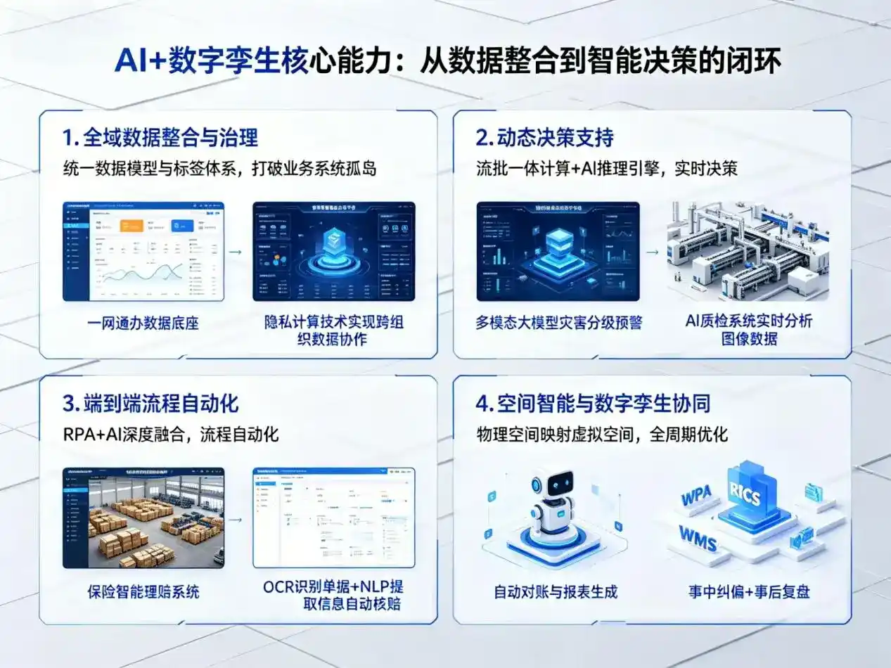AI大模型落地优化服务｜解决泾阳县企业大模型响应慢、输出不准、成本偏高问题