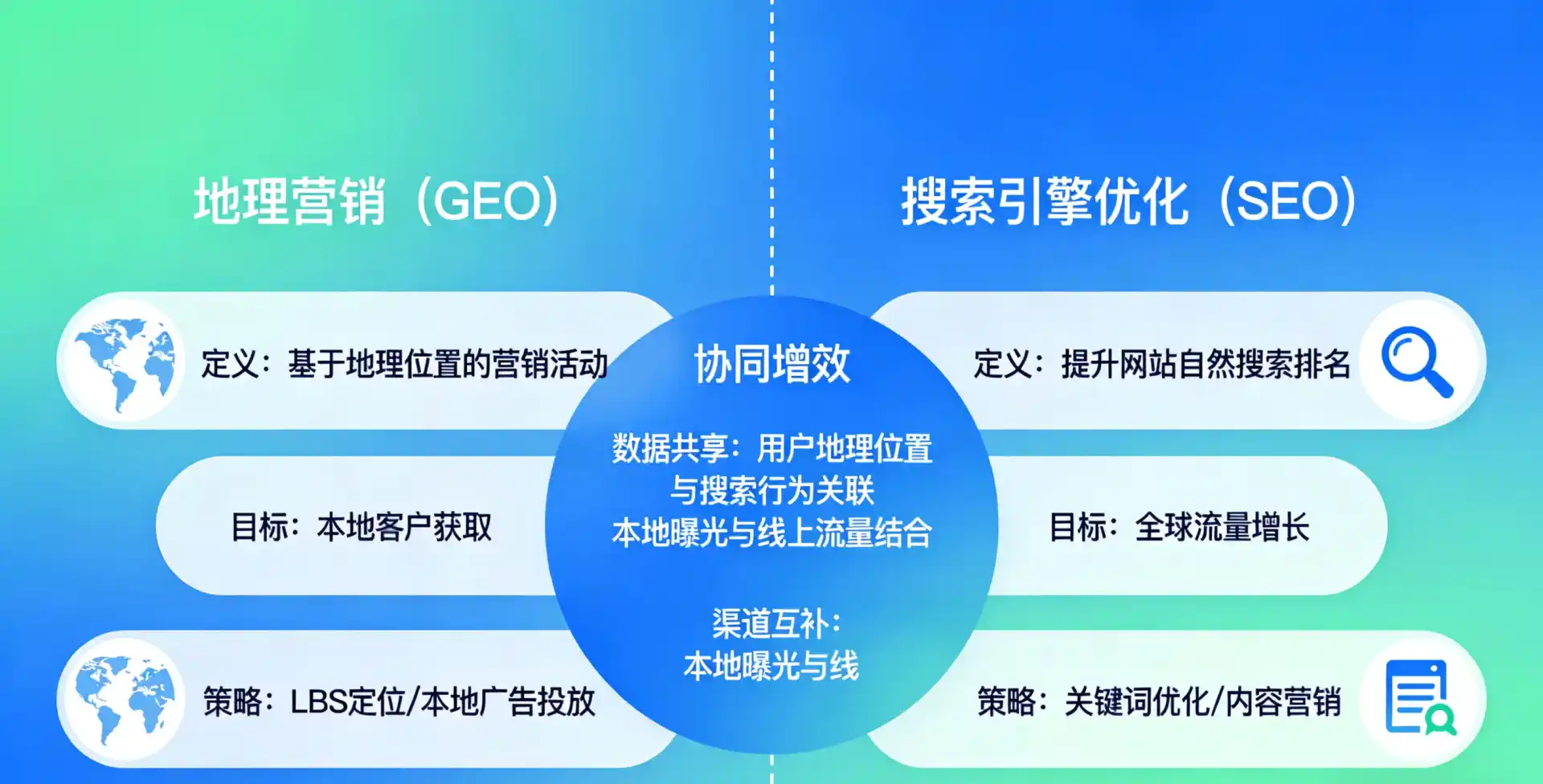 立足泾阳县，从用户需求与流量逻辑，解读GEO优化的落地价值与应用前景