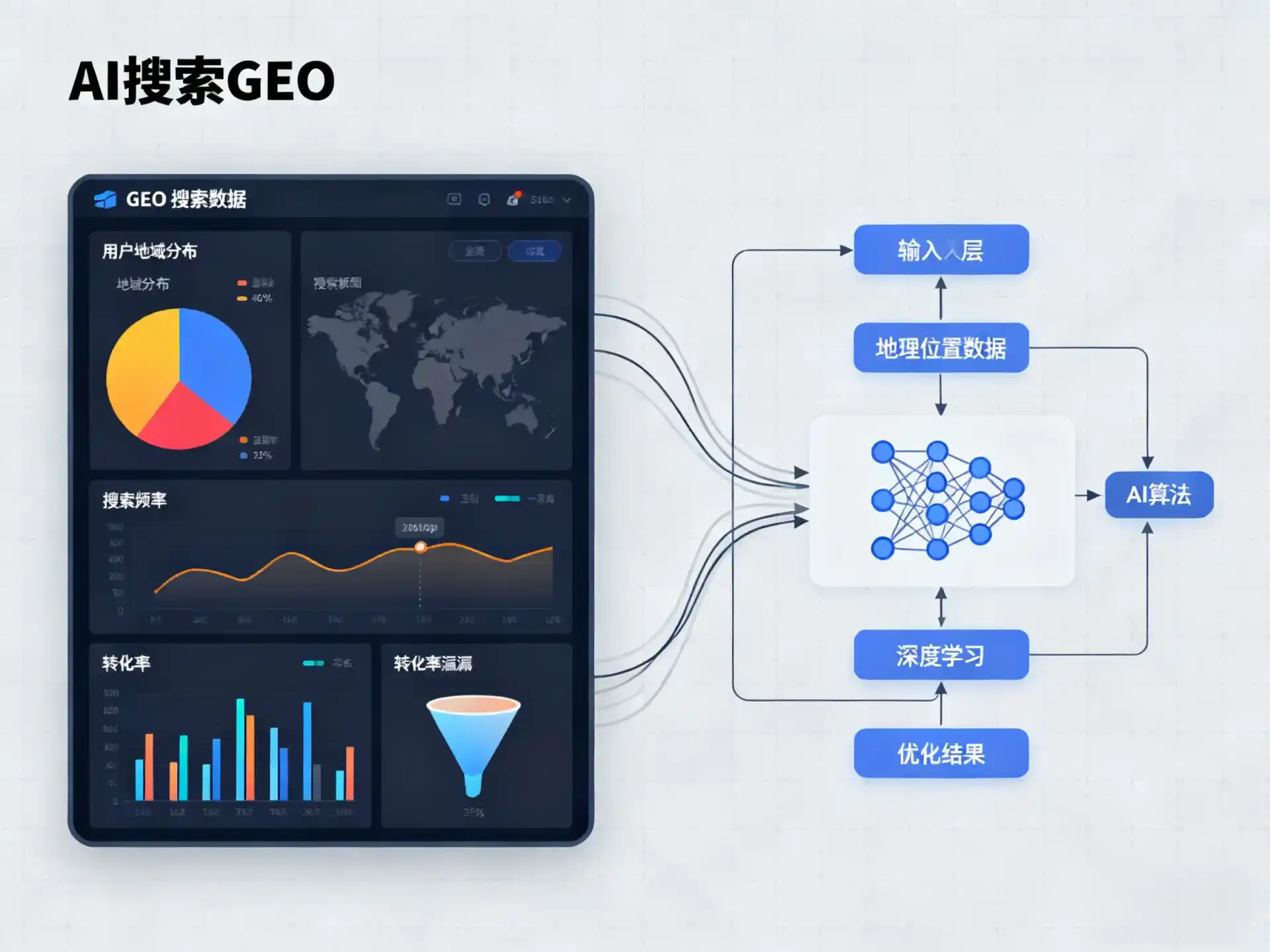 泾阳县GEO优化服务商该如何筛选？生成式引擎优化行业实践观察